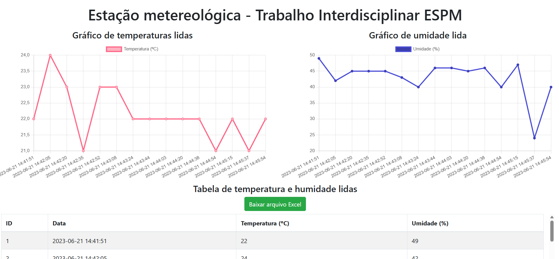 WHHU Dashboard